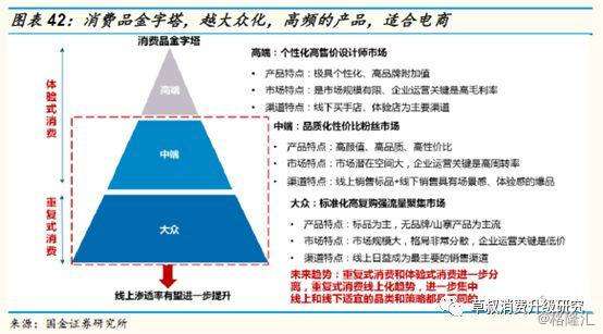 中國商業(yè)的核心變量，世界上電商最發(fā)達的國家